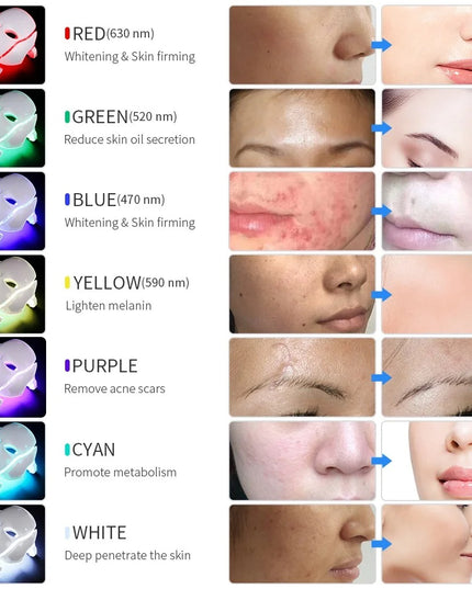 Wireless 7 Colour LED Face & Neck Mask